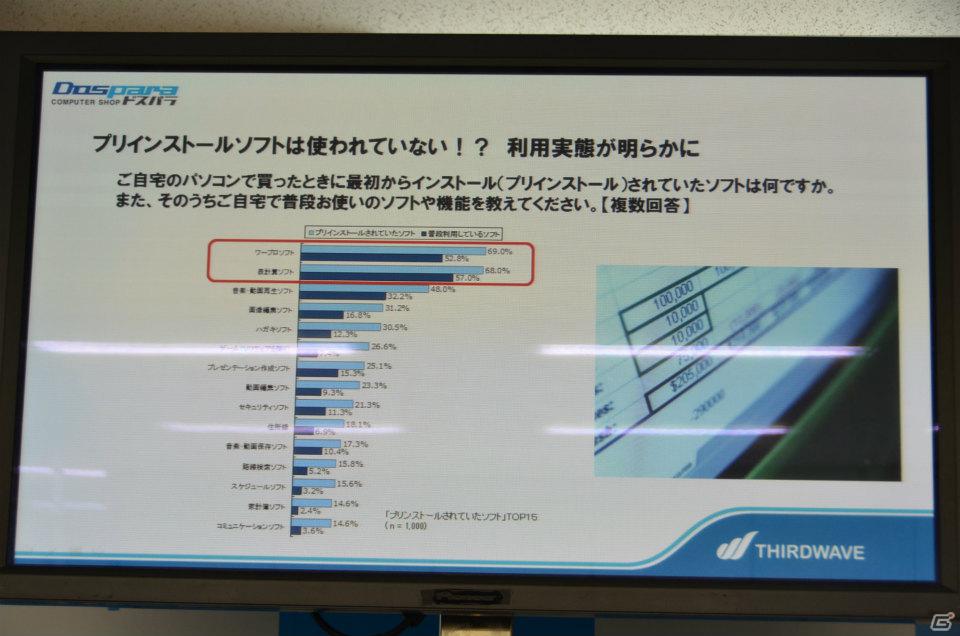 一般ユーザーを対象としたPCブランドの新コンセプト「ドスパラPC」を発表―ドスパラ新PC事業記者発表会が開催の画像6