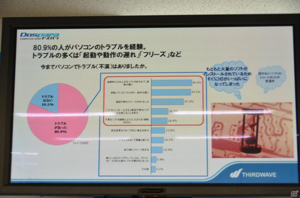一般ユーザーを対象としたPCブランドの新コンセプト「ドスパラPC」を発表―ドスパラ新PC事業記者発表会が開催の画像7