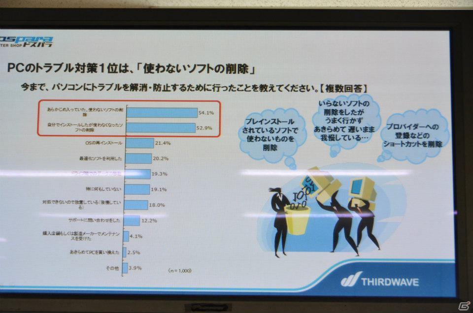 一般ユーザーを対象としたPCブランドの新コンセプト「ドスパラPC」を発表―ドスパラ新PC事業記者発表会が開催の画像8