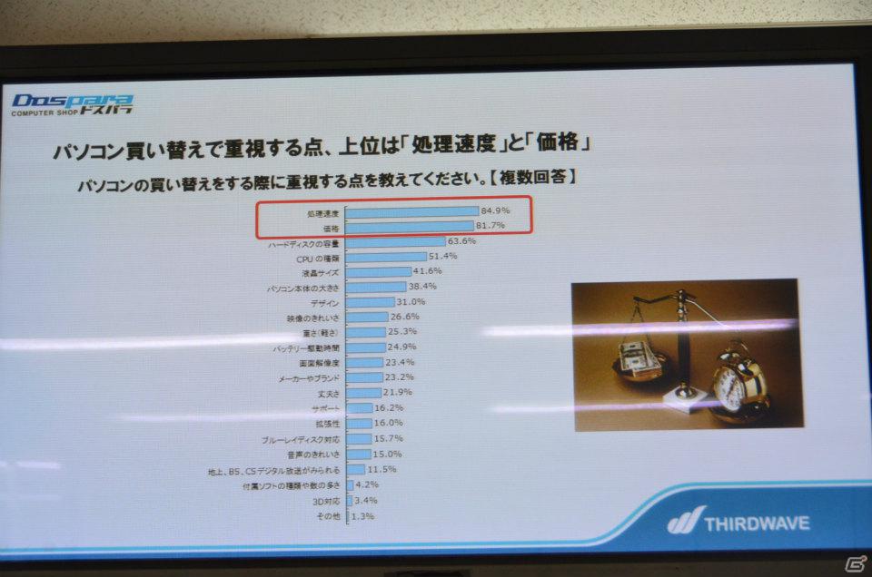 一般ユーザーを対象としたPCブランドの新コンセプト「ドスパラPC」を発表―ドスパラ新PC事業記者発表会が開催の画像9