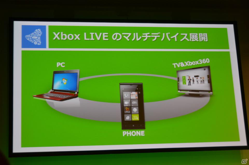 Windows Phoneとの連携強化およびUIを変更―日本マイクロソフト、Xbox 360最新情報を公開の画像4