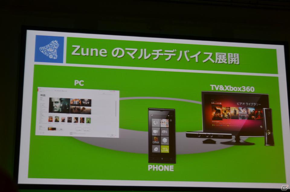 Windows Phoneとの連携強化およびUIを変更―日本マイクロソフト、Xbox 360最新情報を公開の画像5