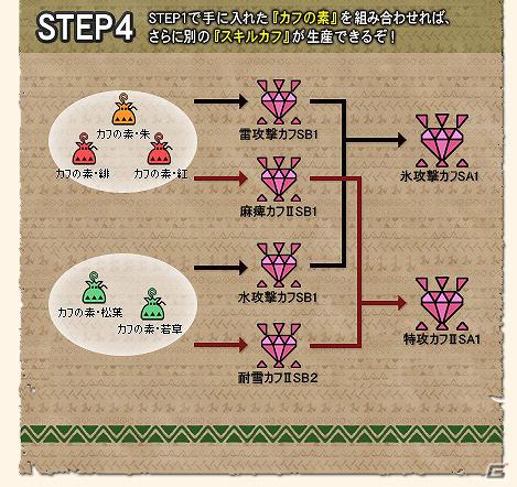 Xbox 360/PC版「モンスターハンター フロンティア オンライン」新防具＆≪親方印≫武器が盛りだくさん！シリーズクエストで新防具「アトロシリーズ」を入手しようの画像10