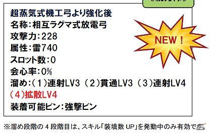 Xbox 360/PC版「モンスターハンター フロンティア オンライン」新防具＆≪親方印≫武器が盛りだくさん！シリーズクエストで新防具「アトロシリーズ」を入手しようの画像24