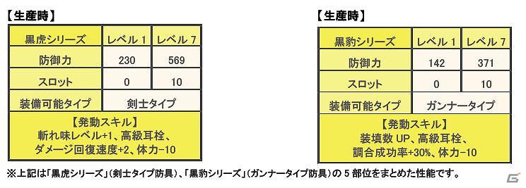 Xbox 360/PC版「モンスターハンター フロンティア オンライン」新防具＆≪親方印≫武器が盛りだくさん！シリーズクエストで新防具「アトロシリーズ」を入手しようの画像25