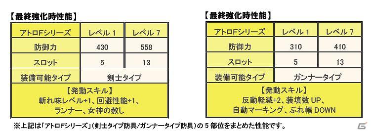 Xbox 360/PC版「モンスターハンター フロンティア オンライン」新防具＆≪親方印≫武器が盛りだくさん！シリーズクエストで新防具「アトロシリーズ」を入手しようの画像4