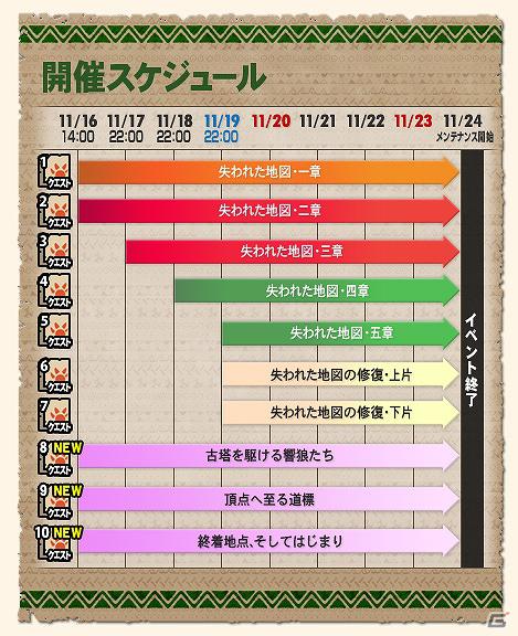 Xbox 360/PC版「モンスターハンター フロンティア オンライン」新防具＆≪親方印≫武器が盛りだくさん！シリーズクエストで新防具「アトロシリーズ」を入手しようの画像6