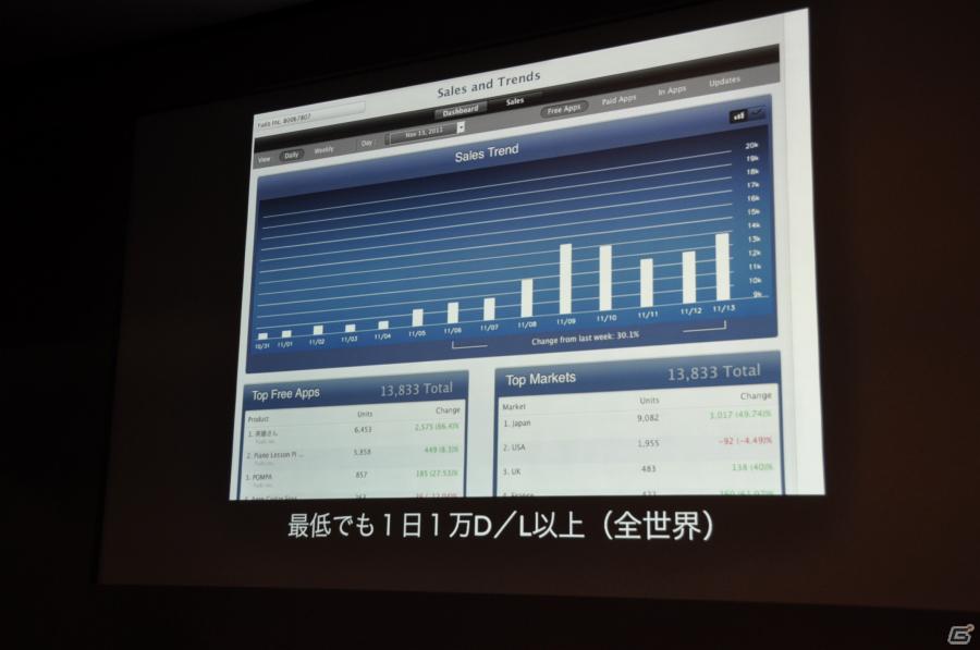 ワクワクさんも登場！iOS向けソーシャルゲーム「テガキモンスター」の提供開始を記念した「ワクワク元気にテガキモンスター発表会」開催の画像26