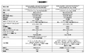 マッドキャッツ、「ソウルキャリバーV」用アーケード型ゲームコントローラー「ソウルキャリバーV アーケード ファイトスティック ソウルエディション」を発売の画像3