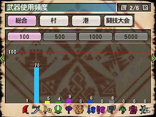 3DS「モンスターハンター3（トライ）G」すれちがい通信でできる「ギルドカード交換」「ふらっとハンター」についての情報を公開の画像7