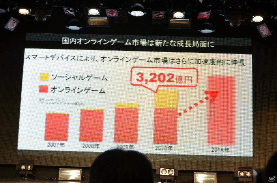 本日よりオープンβテスト開始！南明奈さんやmihimaru GTなどゲストも駆けつけた「モンスタードラゴン」完成披露記者発表会レポートの画像15