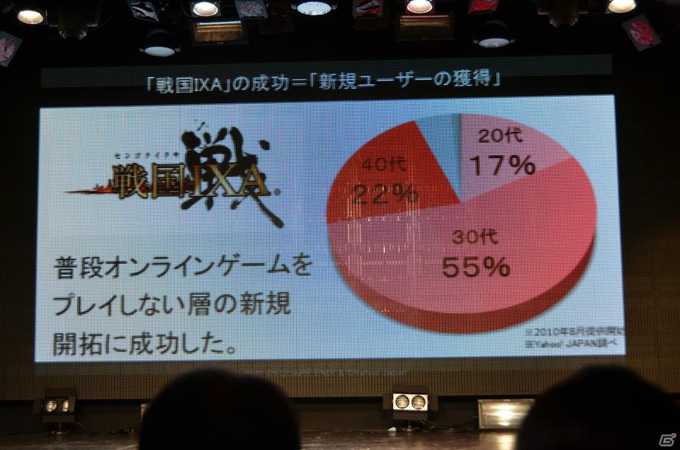 本日よりオープンβテスト開始！南明奈さんやmihimaru GTなどゲストも駆けつけた「モンスタードラゴン」完成披露記者発表会レポートの画像18
