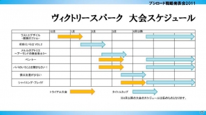 TVアニメ「アイドルマスター」エクストラブースターが登場…か？「ブシロード戦略発表会2011（冬）」の模様をレポートの画像18