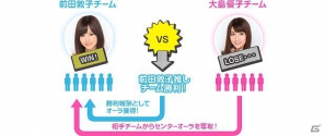 GREE「AKB48ステージファイター」オリジナル楽曲と新テレビCM出演をかけた「「AKB48ステージファイター」第1回センター争奪バトルイベント」開催の画像4