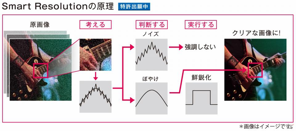 最速＆最高のオンラインモードはかなり快適な印象。iOS版は懐かしくも新鮮なプレイが可能！PS3/Xbox 360「ソウルキャリバーV」メディア体験会レポートの画像46