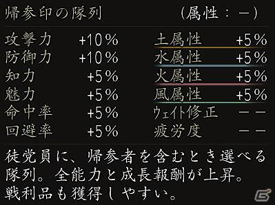 PS3/PC「信長の野望 Online ～新星の章～」プレイ期間や特典アイテムを進呈！ 兵(つわもの)たちよ、集え！「目指せ天下統一！帰参者キャンペーン2012」開催の画像1