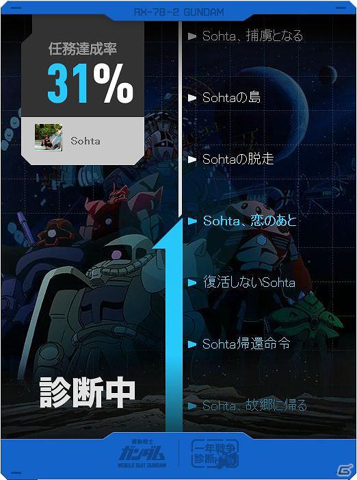 Facebookページ「公式ガンダムパーフェクトFB」に診断アプリが新登場！「一年戦争診断」配信開始の画像3