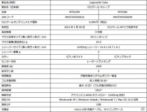 ロジクール、超小型ワイヤレスマウス「ロジクール キューブ」をロジクールオンラインストア限定で発売の画像1