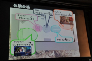 発売目前で新たなDLC情報が公開！Ustream配信の最終回も会場で生放送！PS3/Xbox 360「ソウルキャリバーV」ユーザー先行オンラインプレイ体験会レポートの画像37