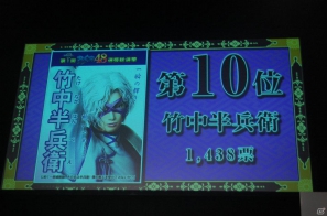 PS3「戦国BASARA HD コレクション」発売決定！1位に輝いたのはやはりあの武将！中井和哉さん、保志総一朗さんも登場した「戦国BASARA ファン感謝祭～BSR48開票の宴～」イベントレポの画像21