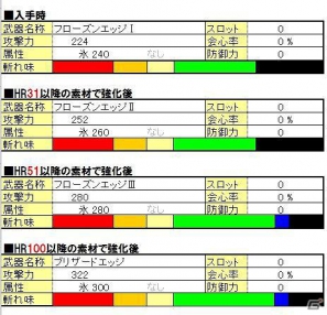 Xbox 360/PC「モンスターハンター フロンティア オンライン」「入門パッケージ 動作認定ゲームパッド EF-GP2同梱」2月11日発売の画像8