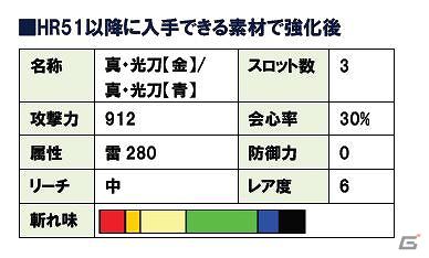 Xbox 360/PC「モンスターハンター フロンティア オンライン」オリジナル武器「光刀」（太刀）が手に入る「フレッツ光 モンスターハンター フロンティア オンライン キャンペーン」開催の画像3