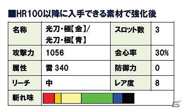 Xbox 360/PC「モンスターハンター フロンティア オンライン」オリジナル武器「光刀」（太刀）が手に入る「フレッツ光 モンスターハンター フロンティア オンライン キャンペーン」開催の画像4