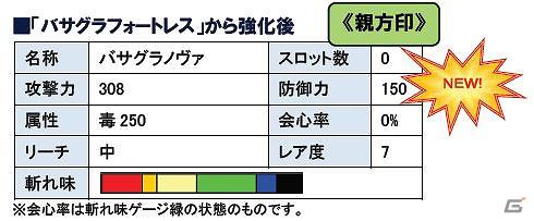 Xbox 360/PC「モンスターハンター フロンティア オンライン」大型アップデート「フォワード.3 “未知なる系譜、獣竜種”」本日2月1日より公開！「MHF フォワード.3 プレミアムパッケージ」も発売の画像1