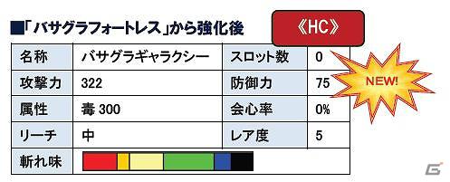 Xbox 360/PC「モンスターハンター フロンティア オンライン」大型アップデート「フォワード.3 “未知なる系譜、獣竜種”」本日2月1日より公開！「MHF フォワード.3 プレミアムパッケージ」も発売の画像2