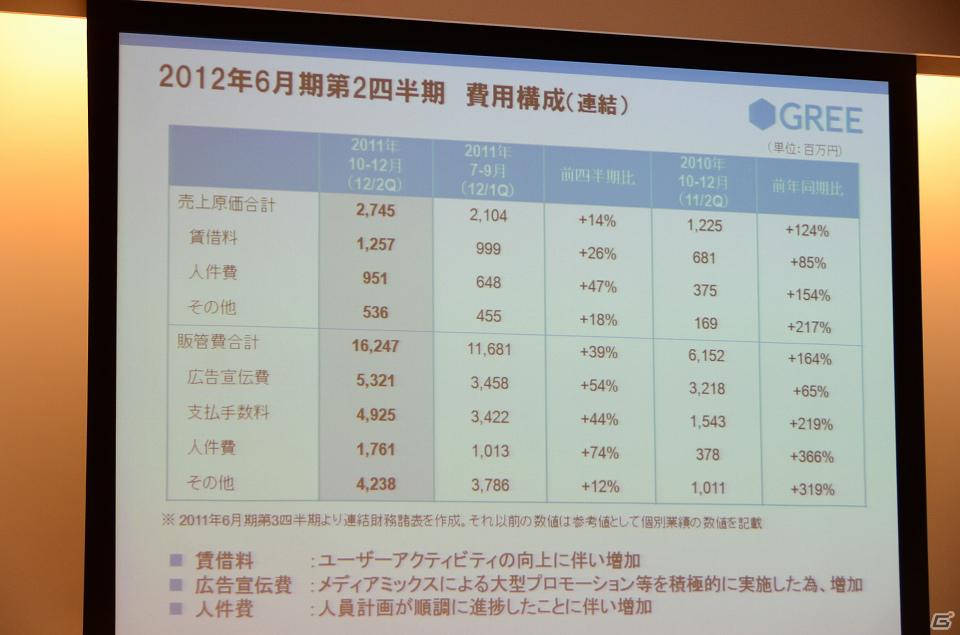 グリー、報道関係者向け2012年6月期第2四半期決算説明会を開催―Q2決算は好調で通期の業績予想も上方修正の画像5