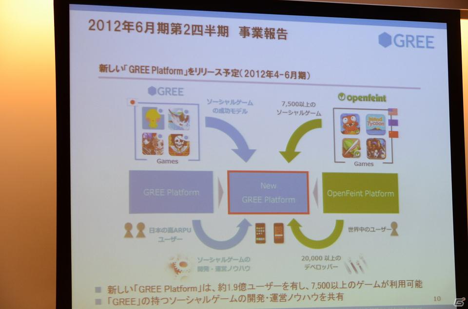 グリー、報道関係者向け2012年6月期第2四半期決算説明会を開催―Q2決算は好調で通期の業績予想も上方修正の画像9