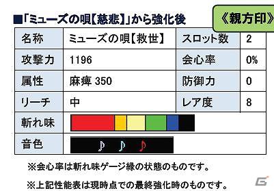 Xbox 360/PC版「モンスターハンター フロンティア オンライン」満を持してゴゴモア登場！「第52回公式狩猟大会」＆「5のつく日＆第4週末はHRP たっぷりデー！」実施の画像2
