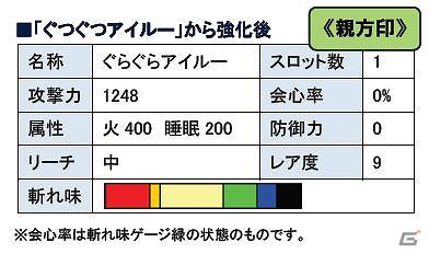 Xbox 360/PC版「モンスターハンター フロンティア オンライン」満を持してゴゴモア登場！「第52回公式狩猟大会」＆「5のつく日＆第4週末はHRP たっぷりデー！」実施の画像5