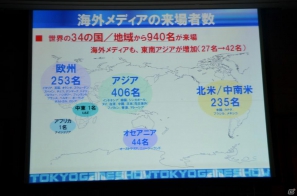 今年のテーマは「GAMEで笑顔がつながっていく。」に決定―「東京ゲームショウ2012」開催発表会が実施の画像13