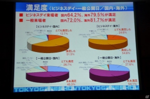 今年のテーマは「GAMEで笑顔がつながっていく。」に決定―「東京ゲームショウ2012」開催発表会が実施の画像19