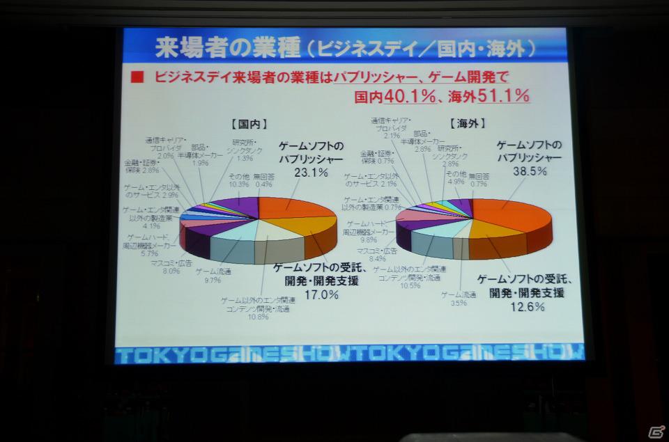 今年のテーマは「GAMEで笑顔がつながっていく。」に決定―「東京ゲームショウ2012」開催発表会が実施の画像14