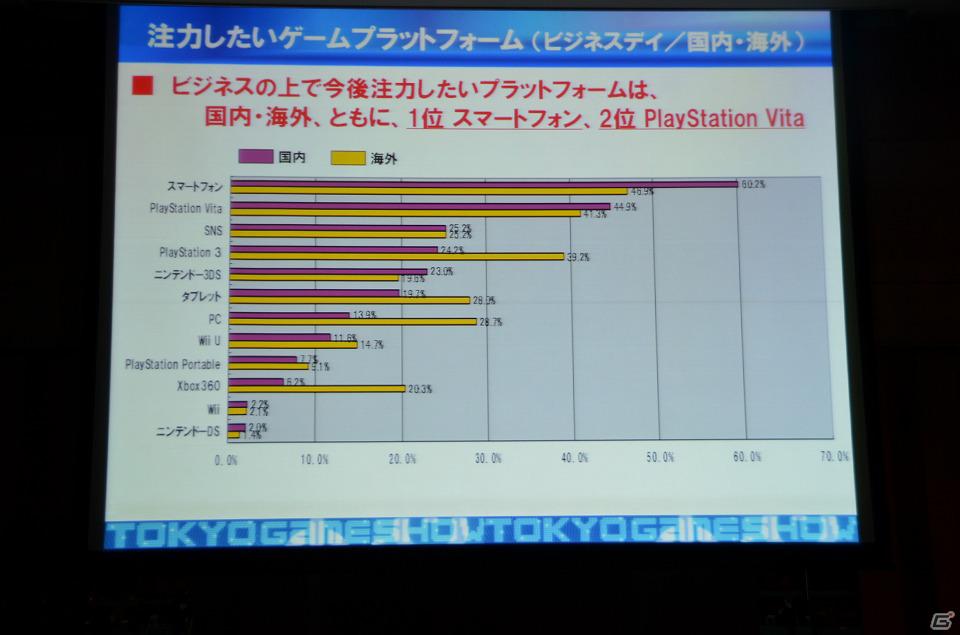 今年のテーマは「GAMEで笑顔がつながっていく。」に決定―「東京ゲームショウ2012」開催発表会が実施の画像15