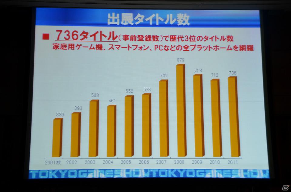 今年のテーマは「GAMEで笑顔がつながっていく。」に決定―「東京ゲームショウ2012」開催発表会が実施の画像7