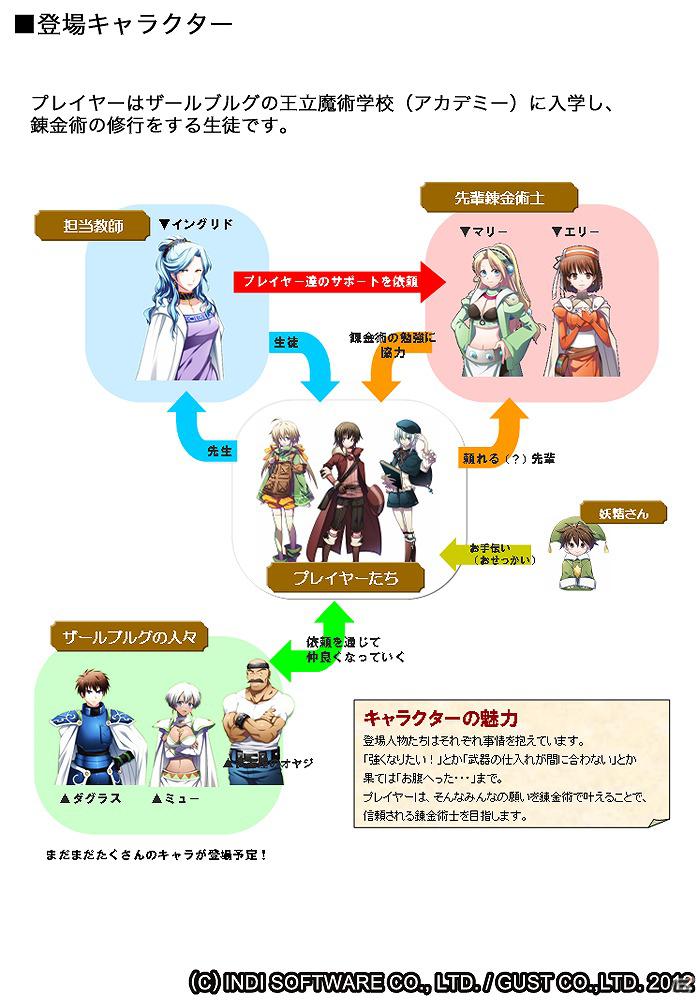 マリーのアトリエ エリーのアトリエ がソーシャルゲーム化 マリー エリーのアトリエ ザールブルグの錬金術士 Greeにて配信開始 Gamer