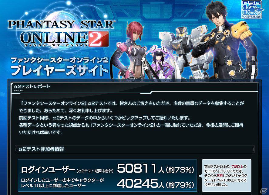 5万人規模で実施した「ファンタシースターオンライン2」α2テストの貴重なデータ群をまとめたレポートをプレイヤーズサイトで公開の画像2