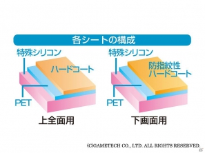 自然に気泡が抜けて空気が入りにくい3DS用液晶保護シート「空気入らなシート3D」3月28日より発売の画像2