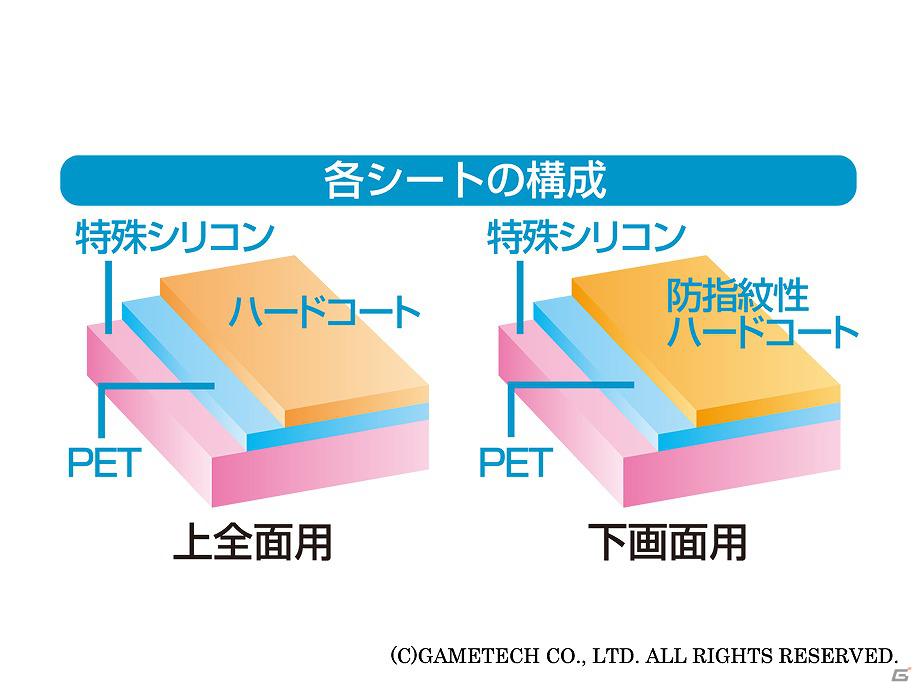 自然に気泡が抜けて空気が入りにくい3DS用液晶保護シート「空気入らなシート3D」3月28日より発売の画像2