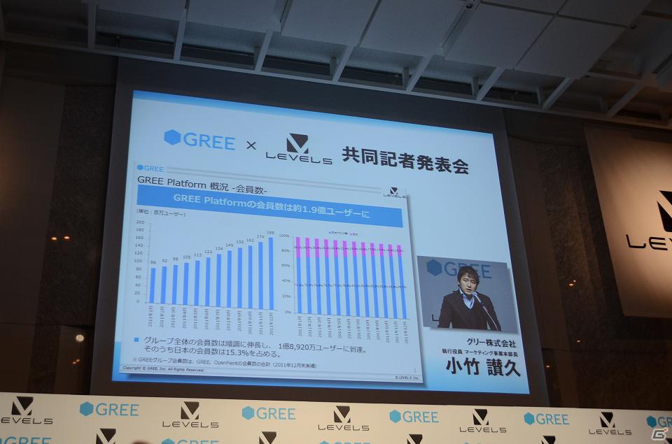 「二ノ国」「イナズマイレブン」「ダンボール戦機」がGREE Platformに参入決定―「グリー×レベルファイブ 共同記者発表会」レポートの画像4