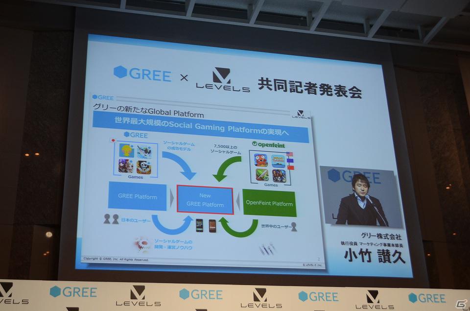 「二ノ国」「イナズマイレブン」「ダンボール戦機」がGREE Platformに参入決定―「グリー×レベルファイブ 共同記者発表会」レポートの画像5