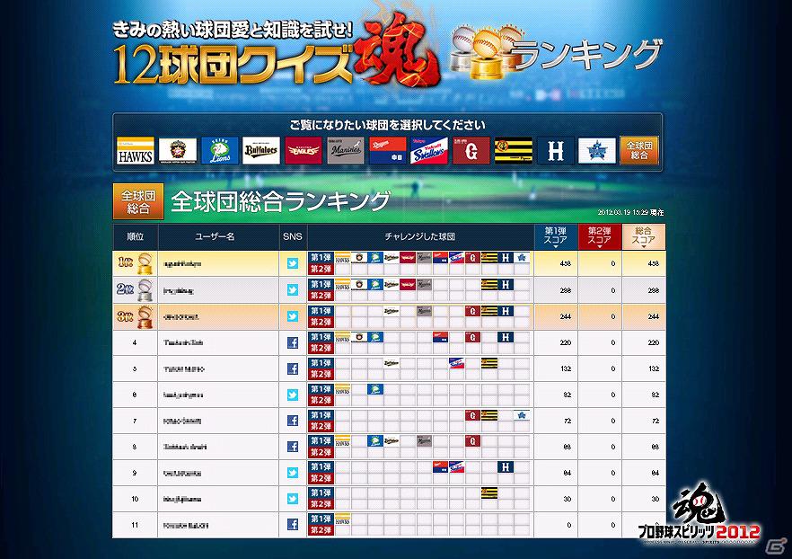 PS3/PS Vita/PSP「プロ野球スピリッツ2012」公式サイトにて「12球団クイズ魂」がスタート！球団ごとに用意されたクイズに挑戦しようの画像1