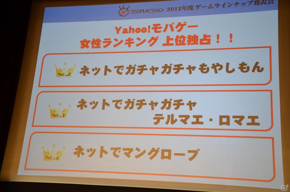 GMOゲームセンターとの業務提携を発表！「アイドリング！！！」のメンバーも応援に駆けつけた「フジテレビジョン 2012年度ゲームラインナップ発表会」レポートの画像19