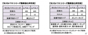 Xbox360/PC「モンスターハンターフロンティアオンライン」イベント目白押し！「第50回狩人祭～勝ちネコからの挑戦状～」褒賞第1弾スタートの画像15