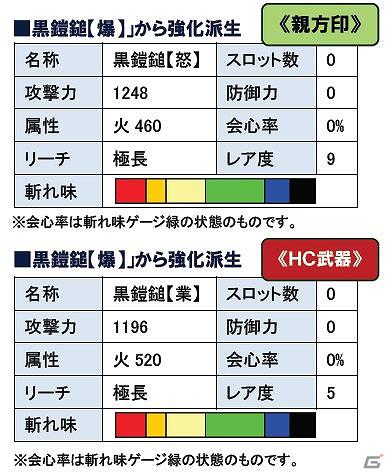 Xbox360/PC「モンスターハンターフロンティアオンライン」イベント目白押し！「第50回狩人祭～勝ちネコからの挑戦状～」褒賞第1弾スタートの画像1
