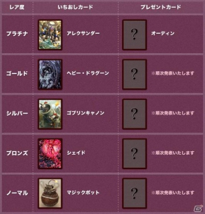 「モンスタードラゴン」オープンβテスト開始から早くも登録会員数20万人突破！4月20日より20万人突破記念キャンペーン開始の画像3
