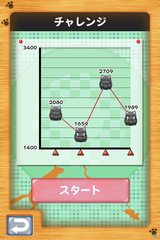 発案者の張栩棋聖・王座が魅力を語ったiPhone/iPad「張栩の黒猫のヨンロ」発表会の模様をお届け―無料ギフトコードのプレゼントもの画像20